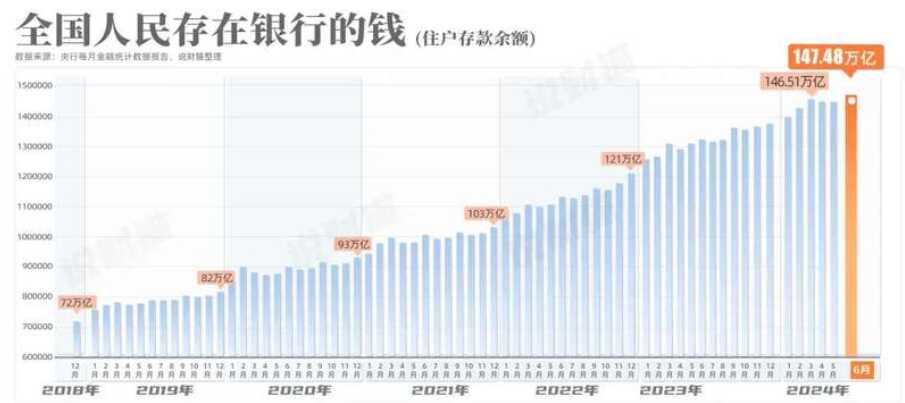 历史性一刻!中国存款利率全面降到“1” 准备零利率时代